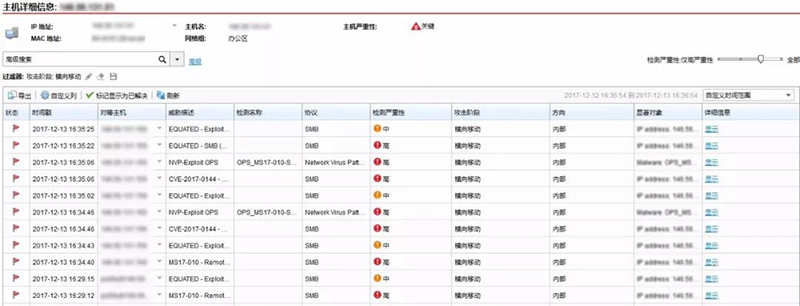 比特豹濃度威脅檢測