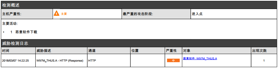 比特豹-宏病毒檢測圖